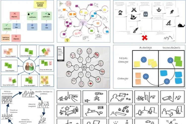 Formation facilitation visuelle