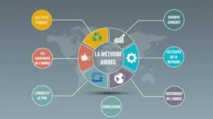 Formation à l'outil AMDEC