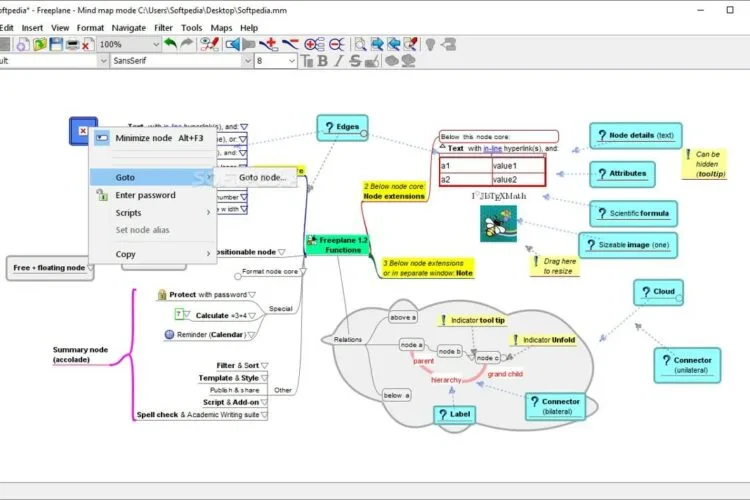 Formation Mindmapping